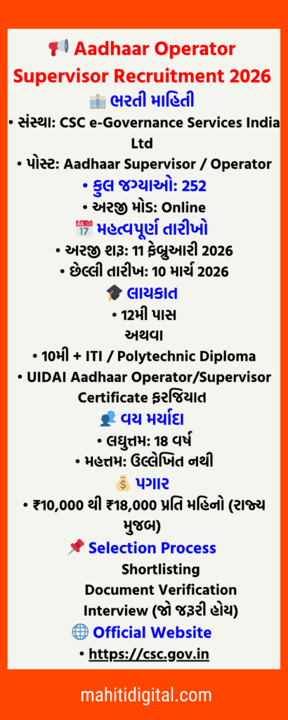 Aadhaar Operator Supervisor Recruitment 2026 Overview in Gujarati