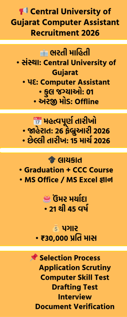 Central University of Gujarat Computer Assistant Recruitment 2026 Overview in Gujarati