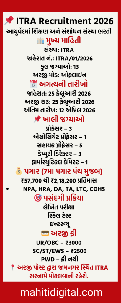 ITRA Recruitment 2026 Overview in Gujarati